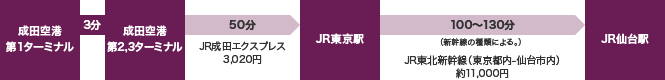 JR成田エクスプレス