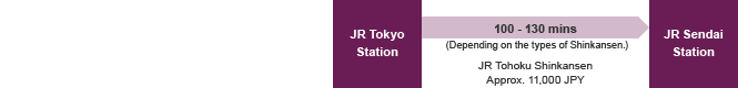 JR Tohoku Shinkansen
